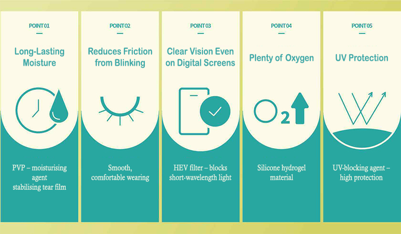 Infographic showing the five key features of Acuvue Oasys Max 1-Day