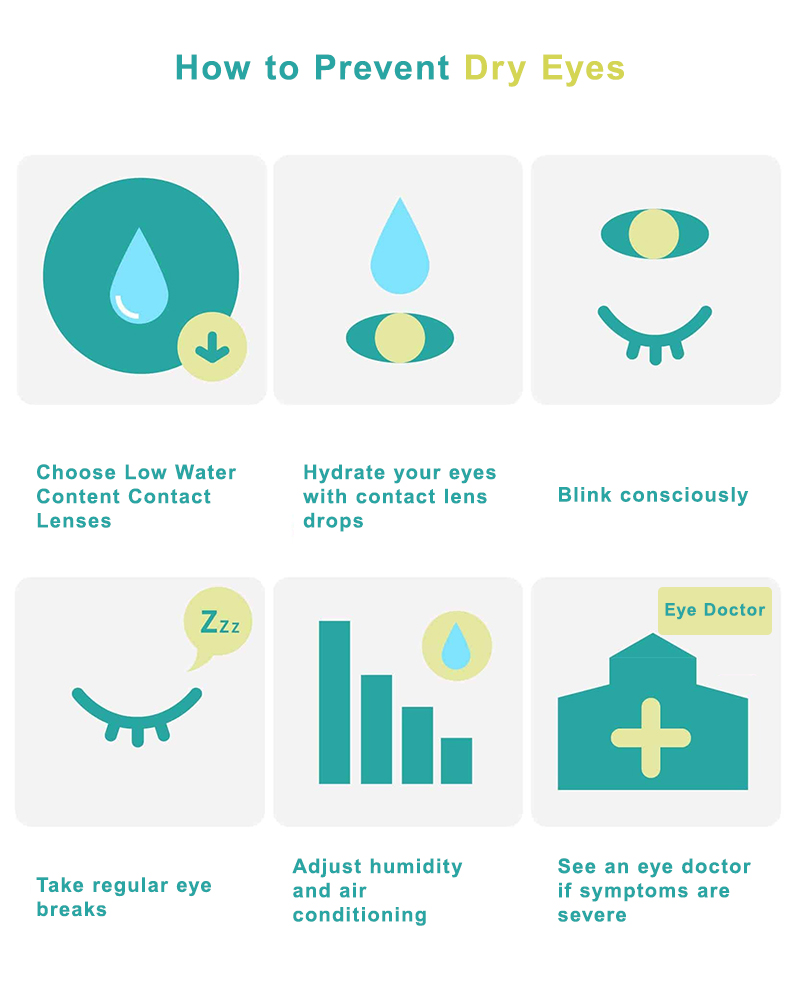 Infographic highlighting how to prevent dry eyes.