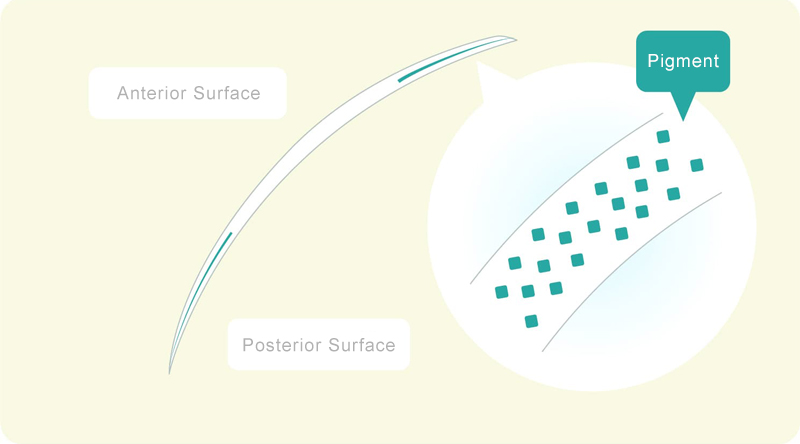 The diagram illustrates wrap in method of contact lenses