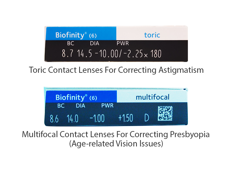 Two eye prescription in white writing on black background with barcode