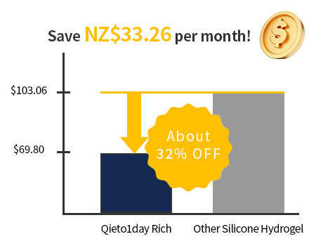 Save NZ$28.26 per month!