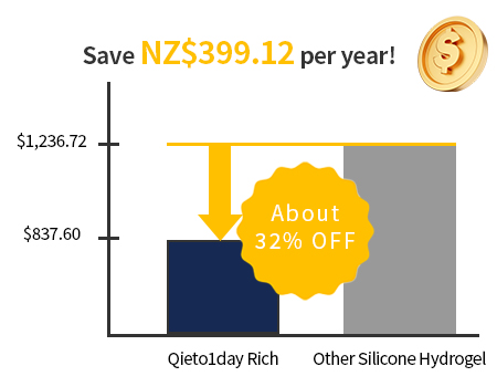 Save NZ$339.12 per year!