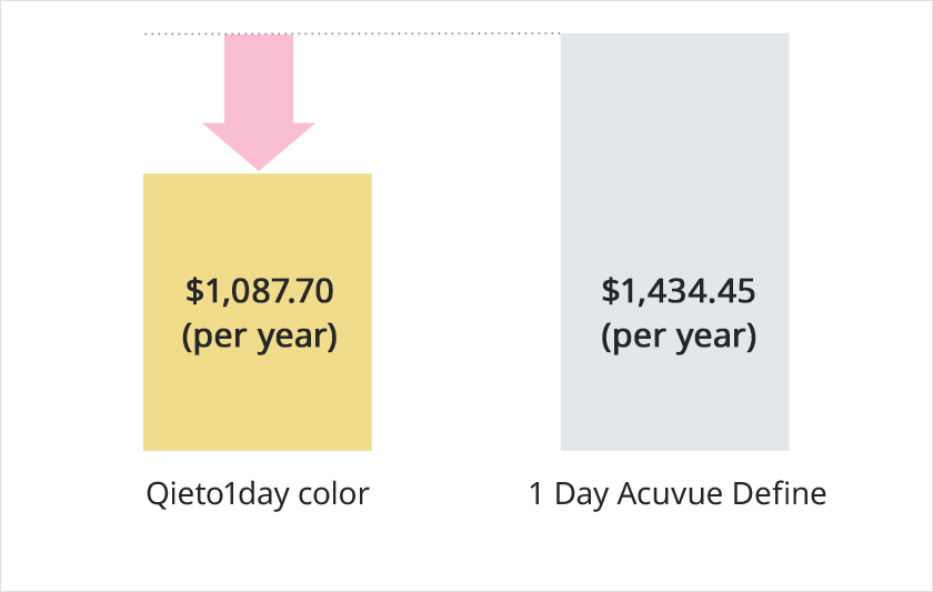 Reduce your annual costs by 24%